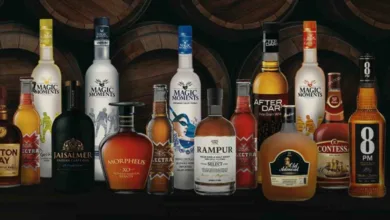 Uttar Pradesh Liquor Industry Investment