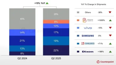 Noida smartphone manufacturing