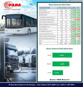 FADA EV Retail Sales June 2026