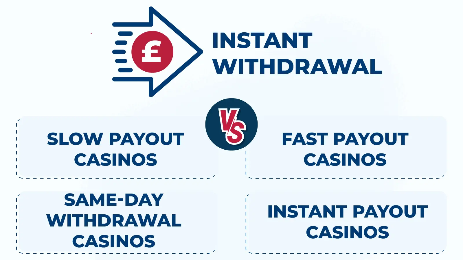 Wagering Necessities Defined With Examples